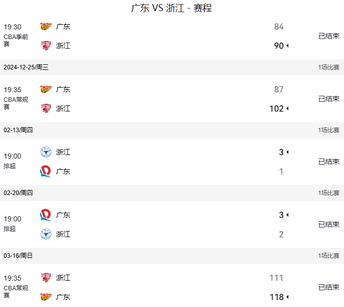 广东 vs 浙江历史对决